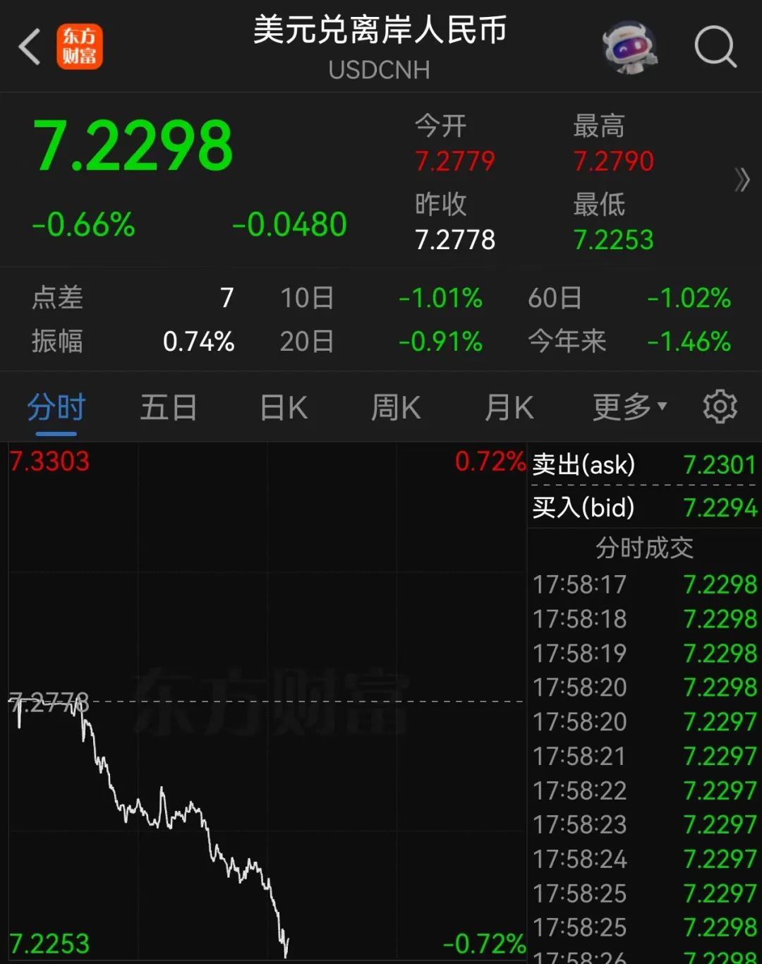 来源：第一财经、财联社值班编辑：周章云校对：张竹影股市配资行情值班主任：周艳华值班编委：游静