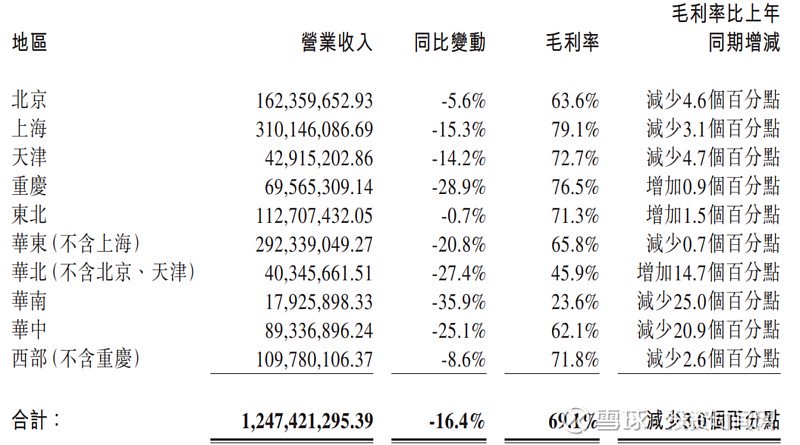 数据来源：公司财报